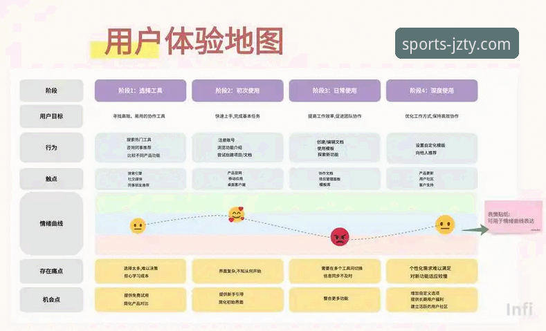 九州体育官网入口安全通道深度分析：从用户痛点看行业标准演变